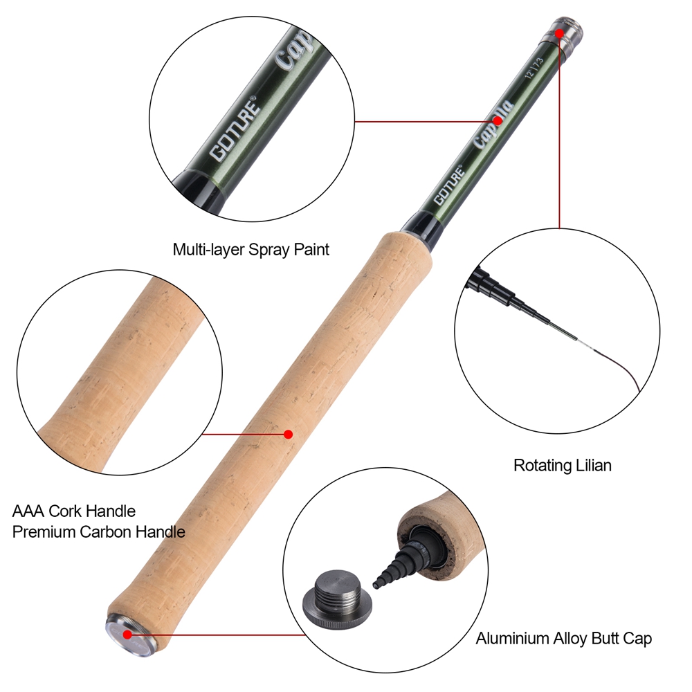 Goture Tenkara Sinek Olta Comb - Fishing Rod Fly incelemesi ve fiyatı
