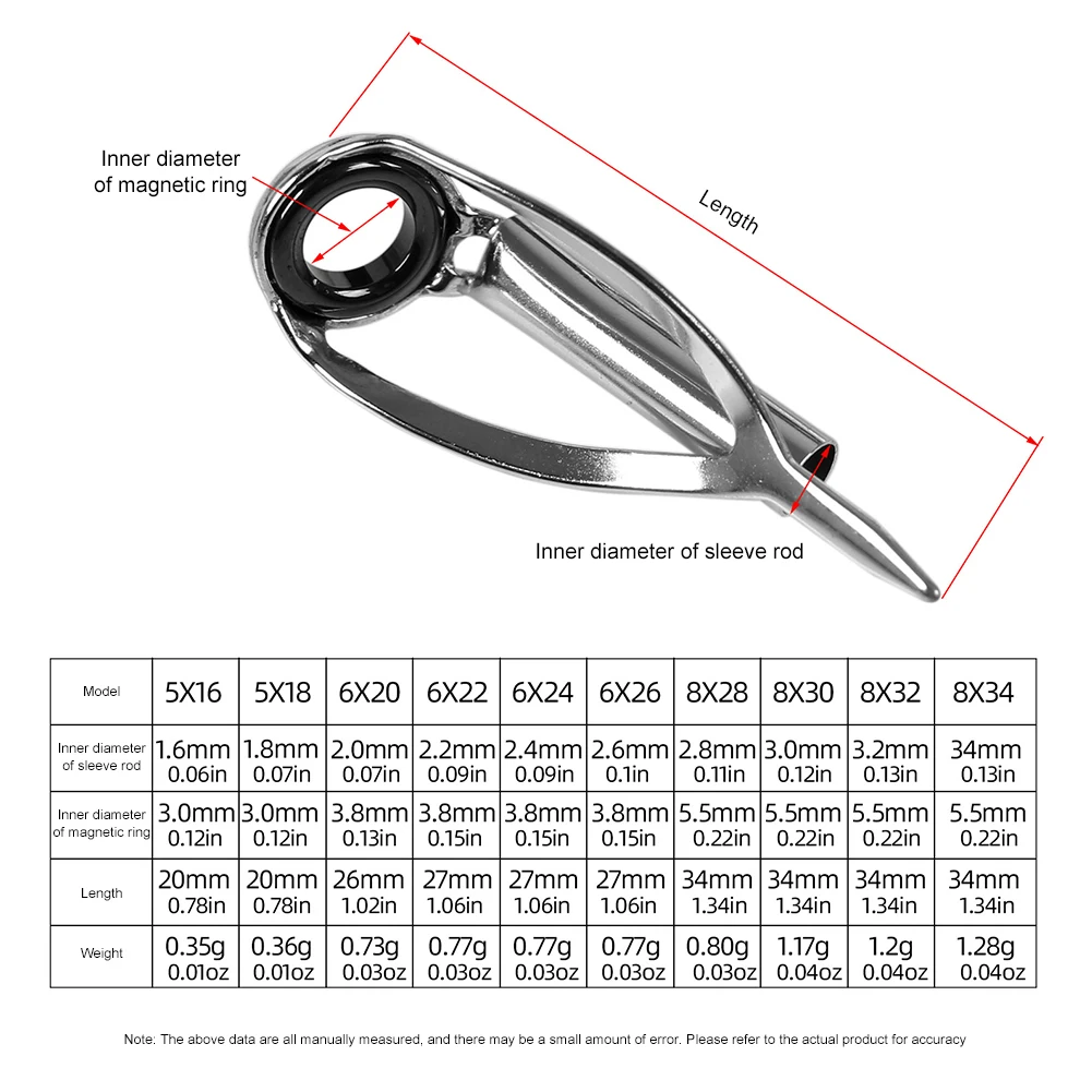 10/40 adet Olta Ucu Tamir Kiti - Fishing Rod Tip Replacement incelemesi ve fiyatı